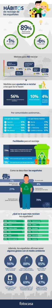 Infografía-habitos-reciclaje